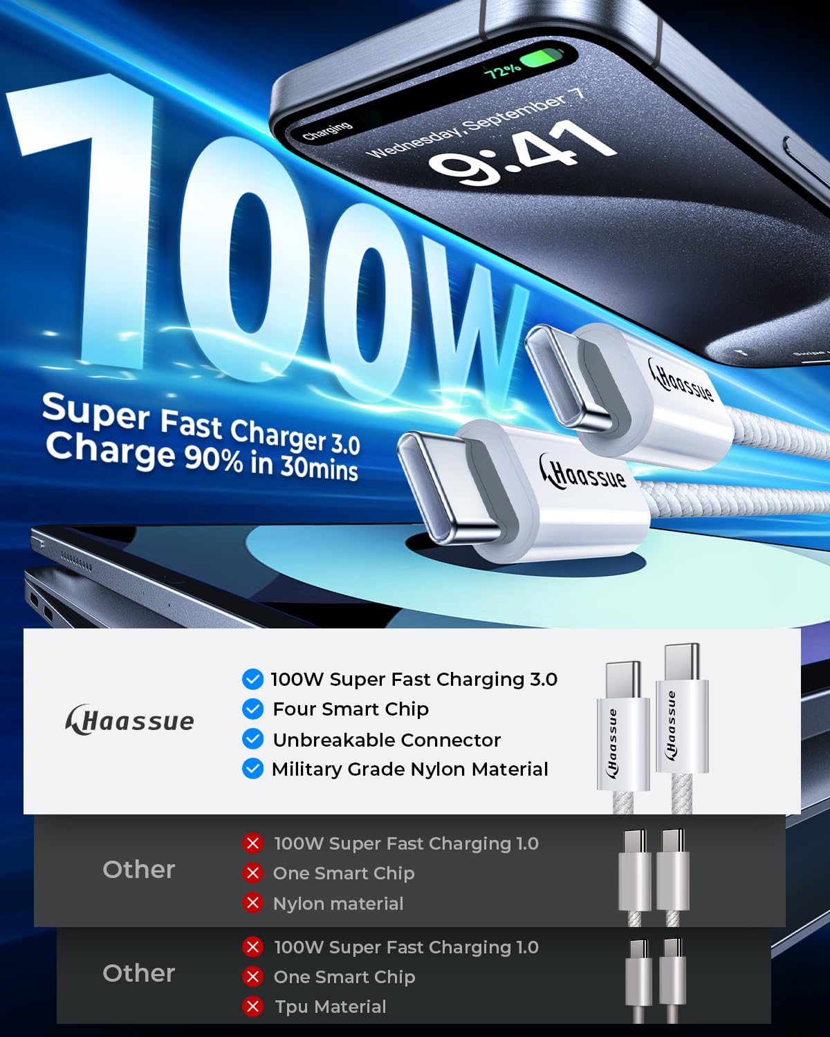 3-Pack 100W/5A USB C to USB C Cable [10ft/6.6ft/3.3ft][Super Fast Charge][Longer Durability] Type C Charger Cord for iPhone 15/15 Plus/15 Pro Max Samsung S24 Ultra iPad Pro Air MacBook Pro Air