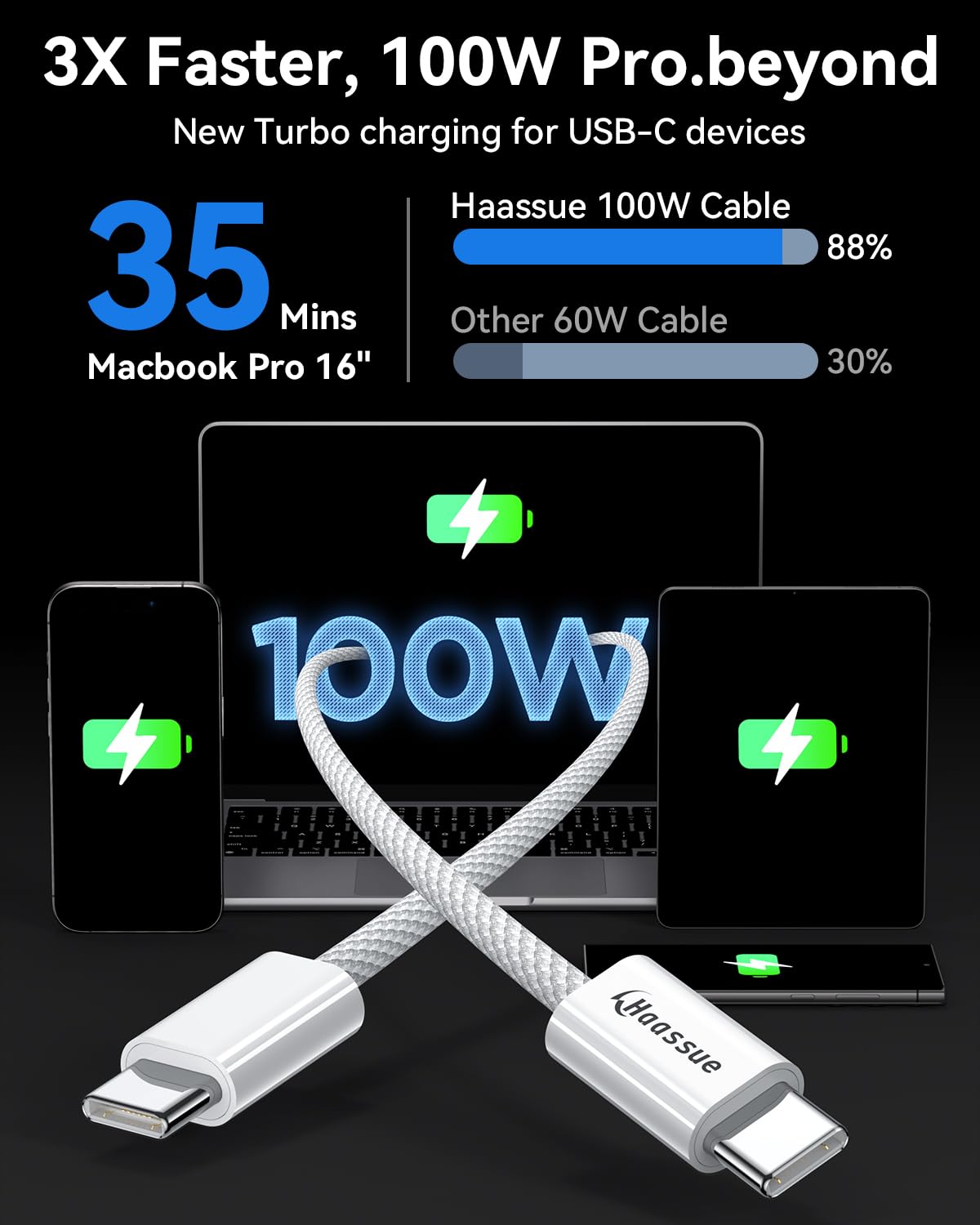 3-Pack 100W/5A USB C to USB C Cable [10ft/6.6ft/3.3ft][Super Fast Charge][Longer Durability] Type C Charger Cord for iPhone 15/15 Plus/15 Pro Max Samsung S24 Ultra iPad Pro Air MacBook Pro Air